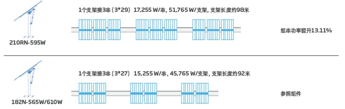 Trina Solar leads industry standardization with 'golden size' modules for all settings