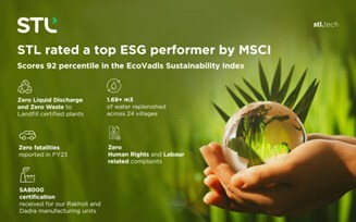 STL rated a top ESG performer by MSCI; made significant advances in EcoVadis Sustainability Index