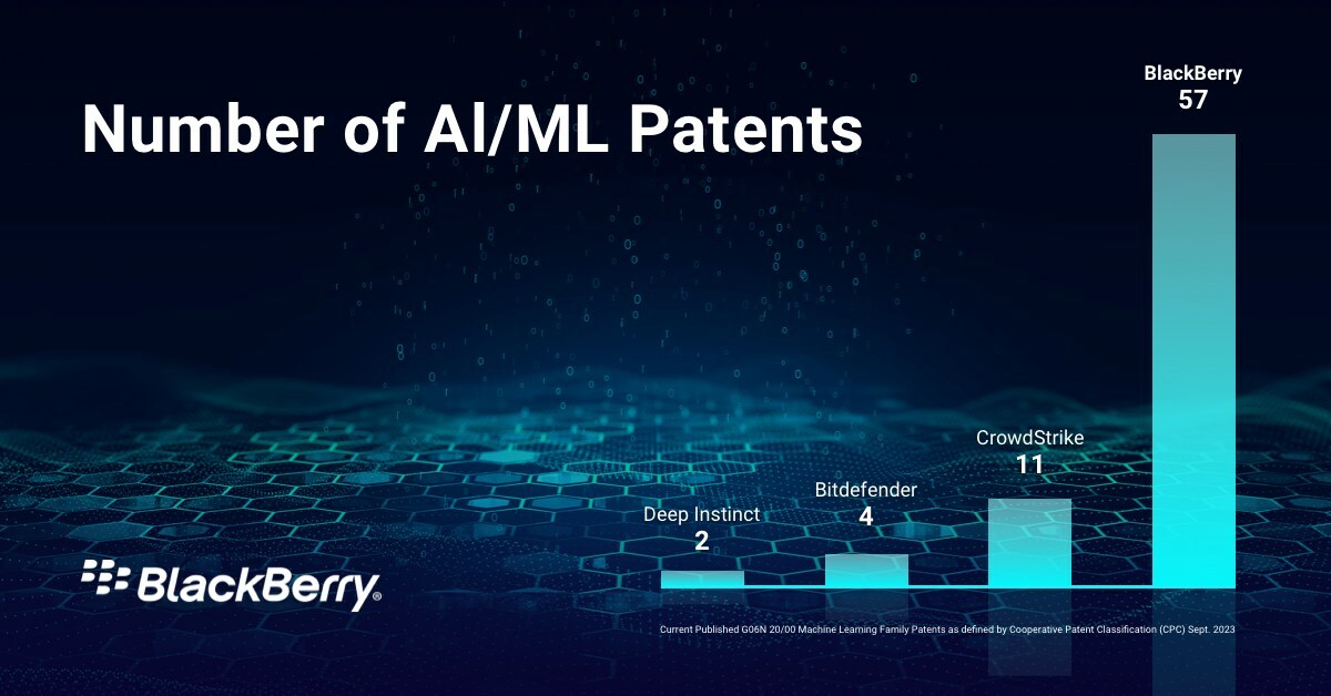 BlackBerry Announces Generative AI Powered Cybersecurity Assistant