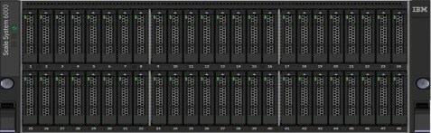 IBM Unleashes the Potential of Data and AI with its Next-Generation IBM Storage Scale System 6000