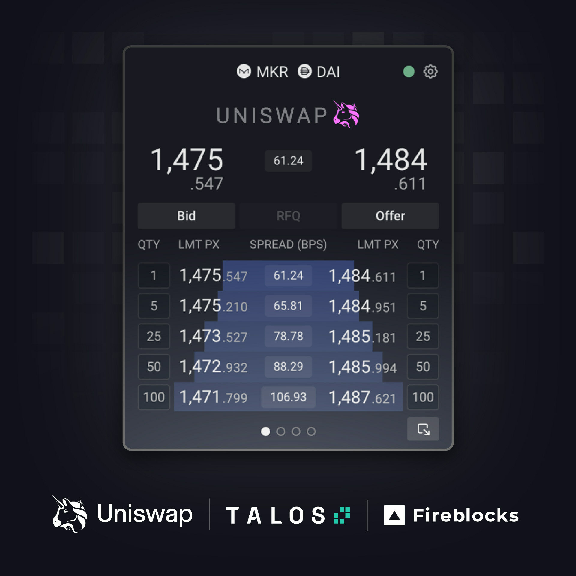 Talos Teams up with Uniswap Labs and Fireblocks in Landmark Partnership to Bring DeFi Liquidity to Institutional Investors