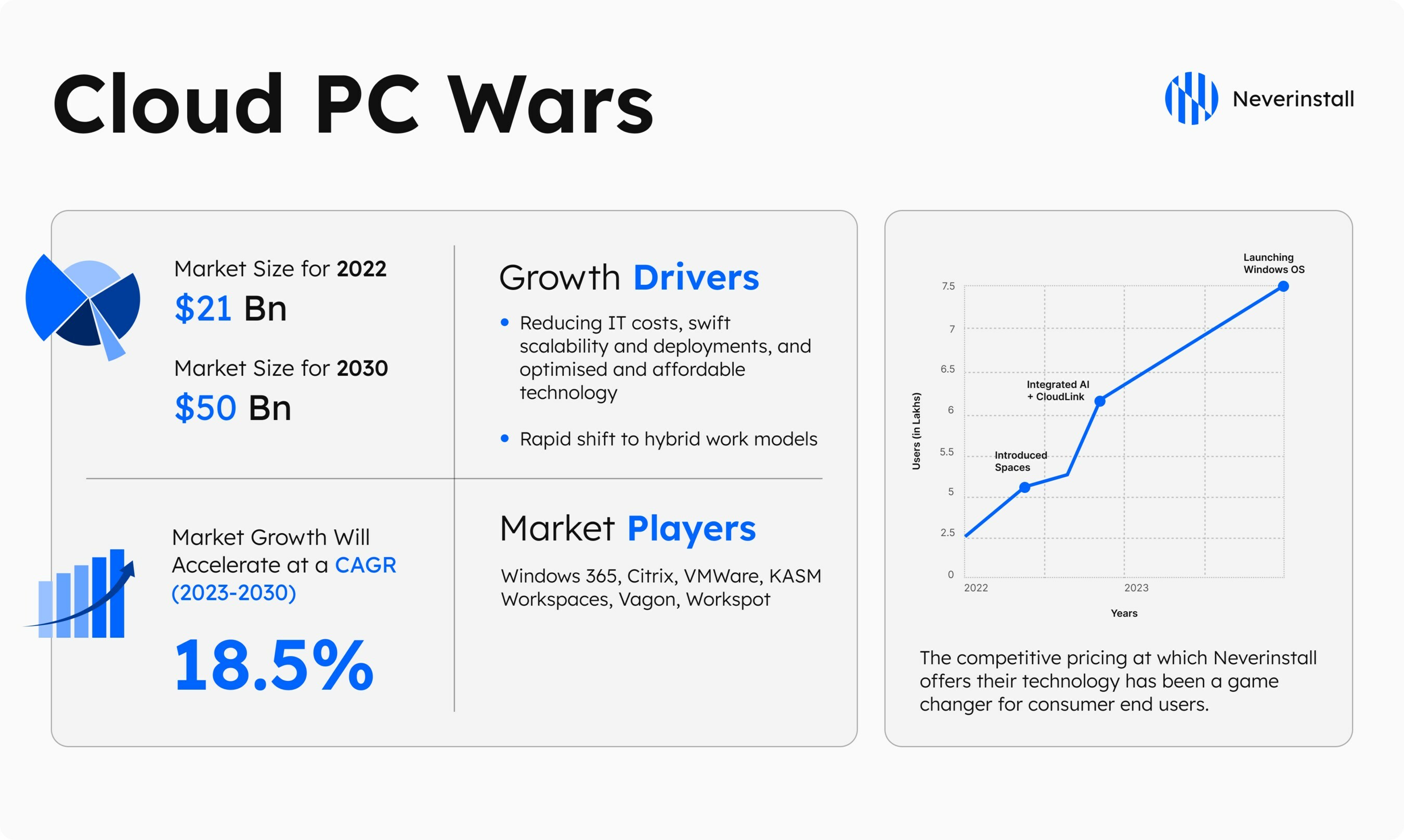 Forging Ahead: Neverinstall's Windows Cloud PC Takes On Tech Giants