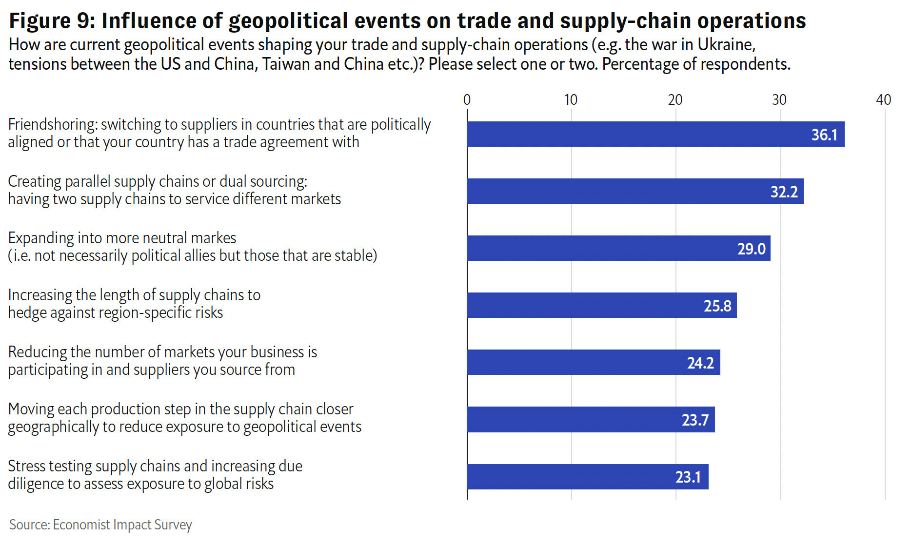 2024 BUSINESS FORECAST: TECH-DRIVEN OPTIMISM MEETS RISING GEOPOLITICAL CHALLENGES