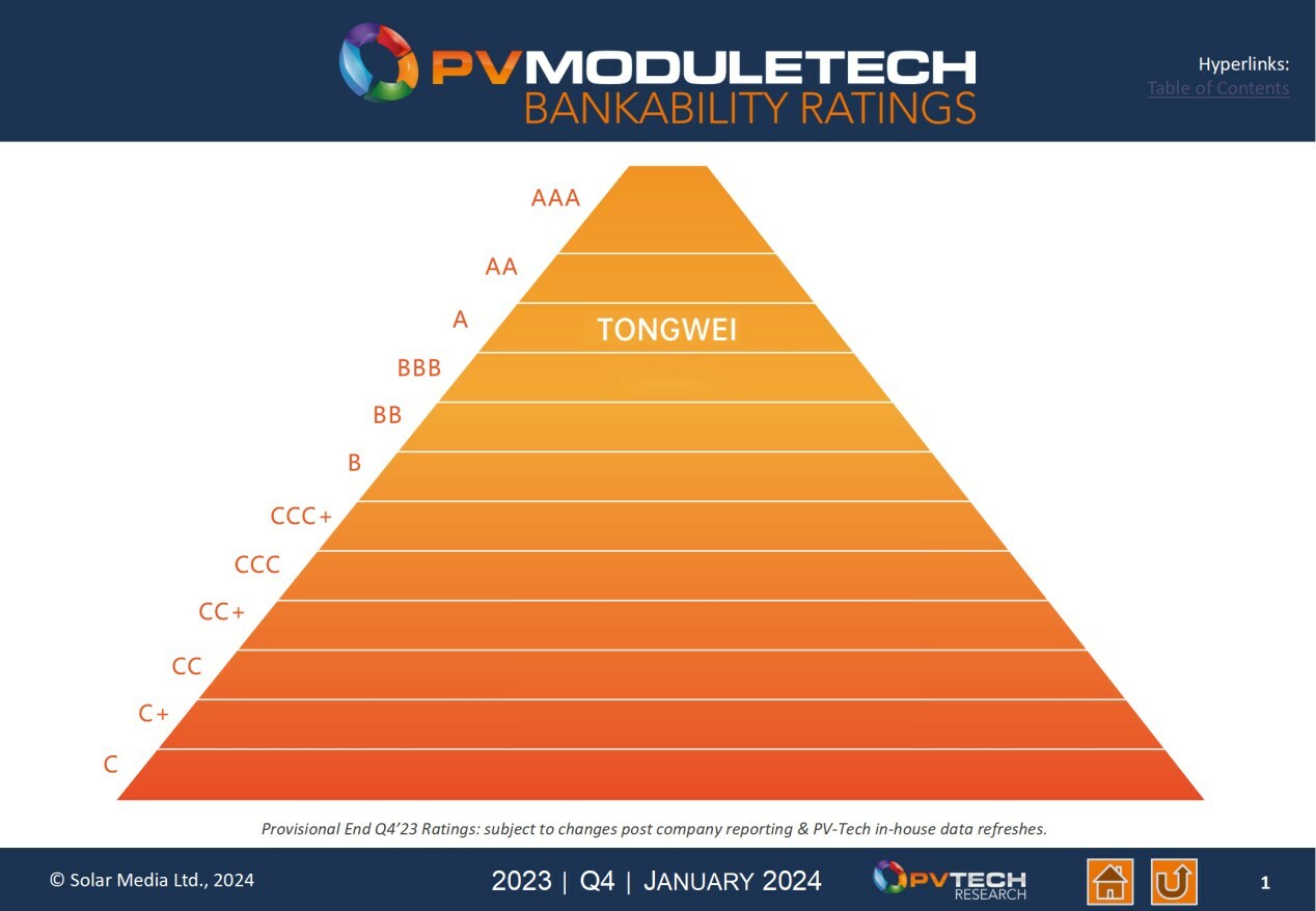 Tongwei Solar achieves 