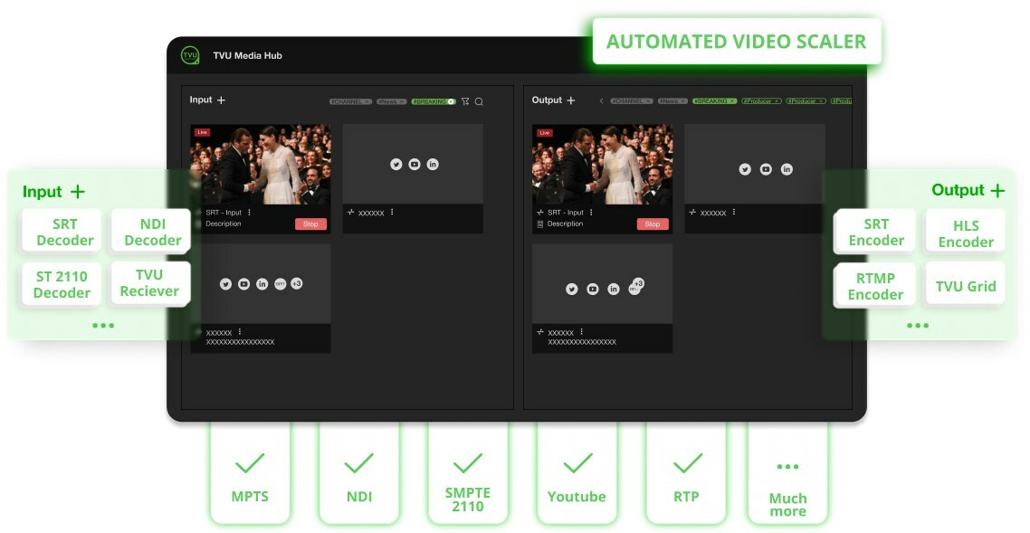 TVU Networks announces general availability of TVU MediaHub