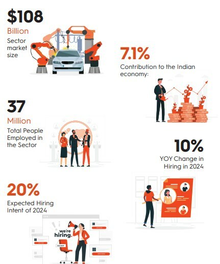 India's Auto Jobs: Taggd's India Decoding Jobs Sheds Light on EV Growth