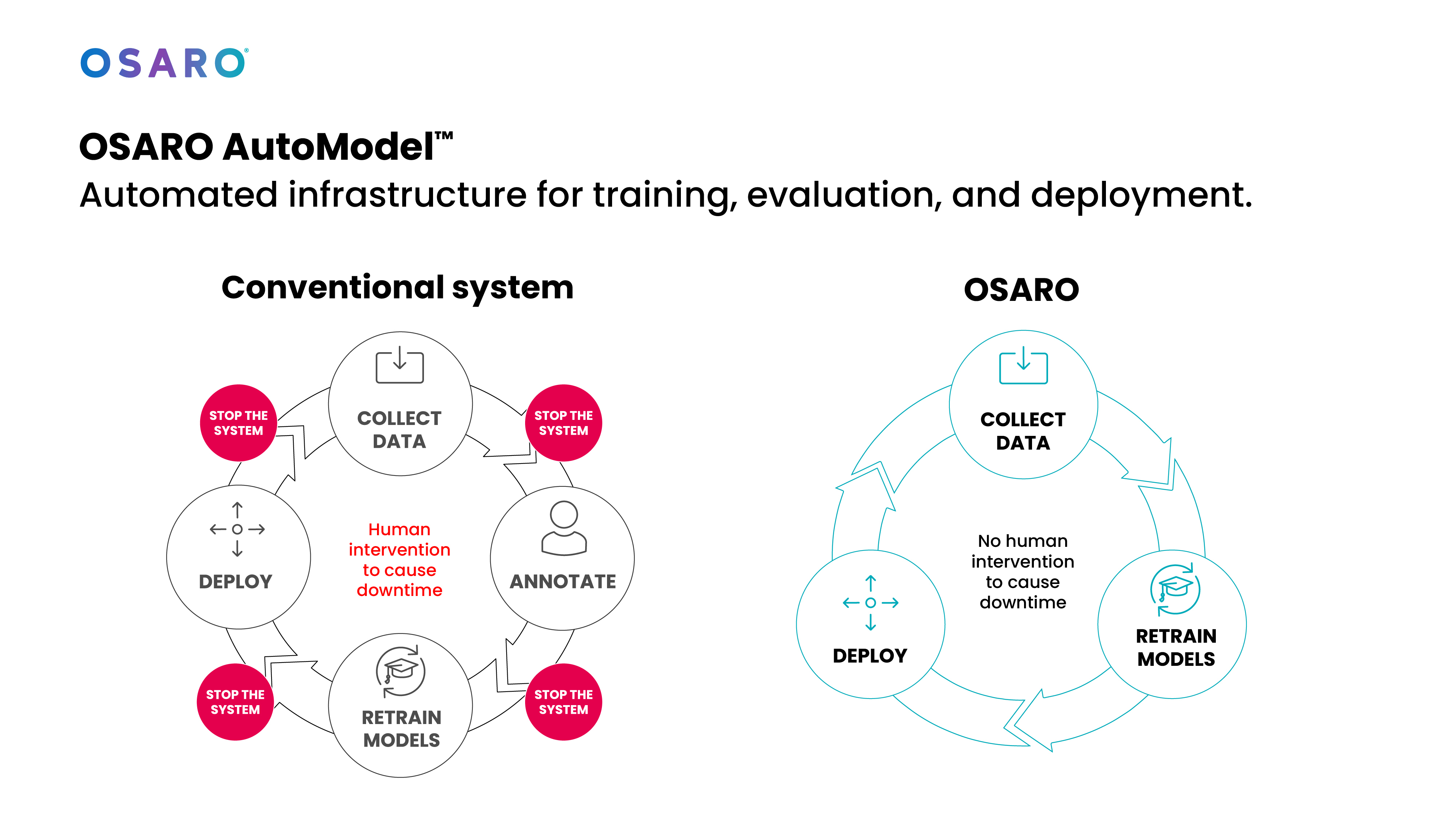 OSARO Unveils AutoModel: AI-Powered Order Fulfillment Robots Adapt to New Products in Real Time