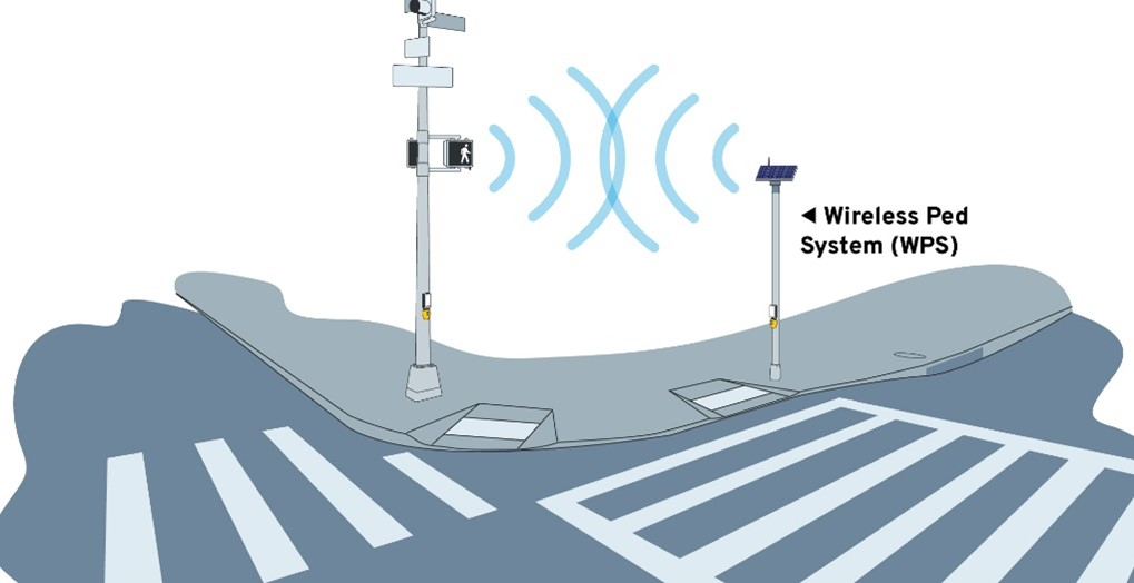 Polara Launches Revolutionary Wireless Pedestrian System for Accessible Crosswalks in the Transportation Industry