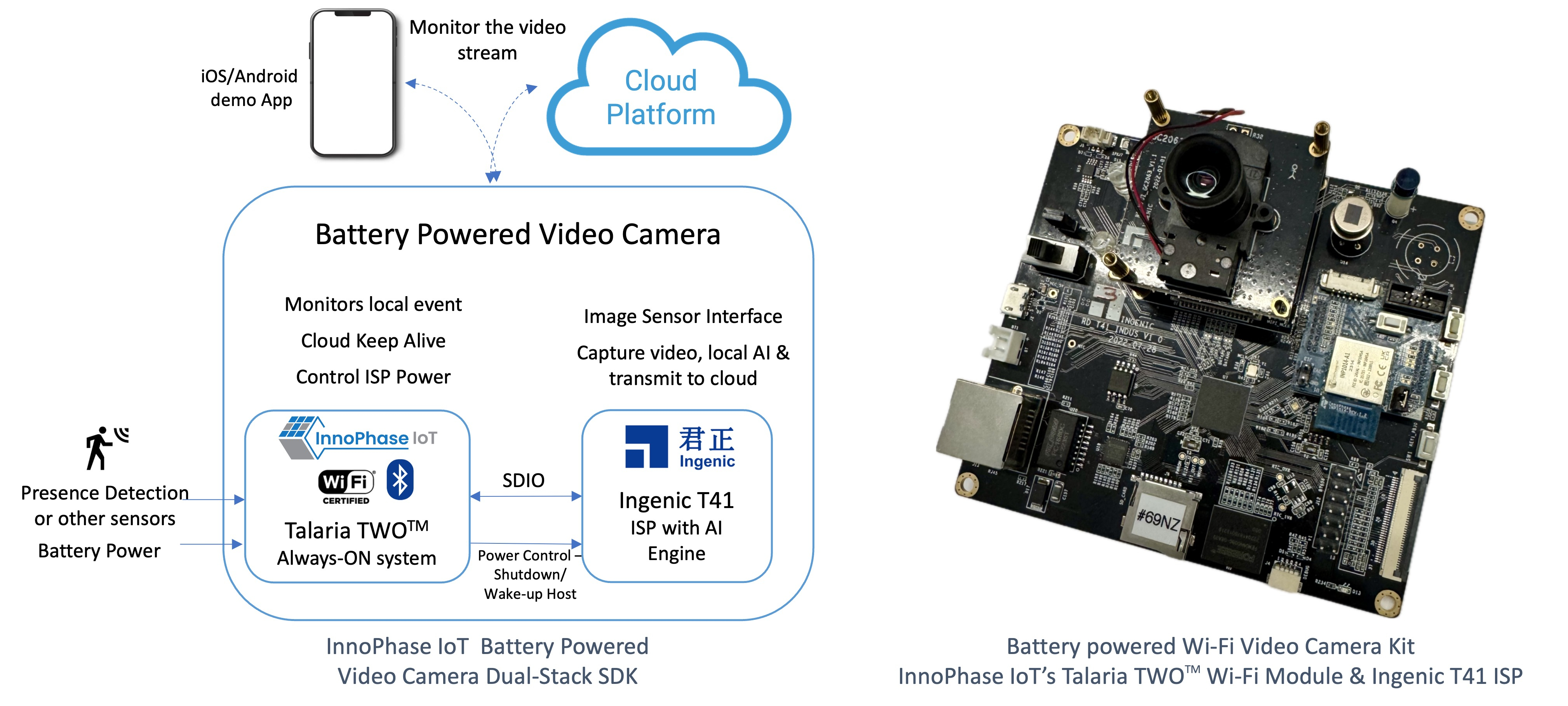 InnoPhase IoT and Ingenic Launch AI-enabled Battery Powered Wi-Fi Camera Solution with 4K Video Support