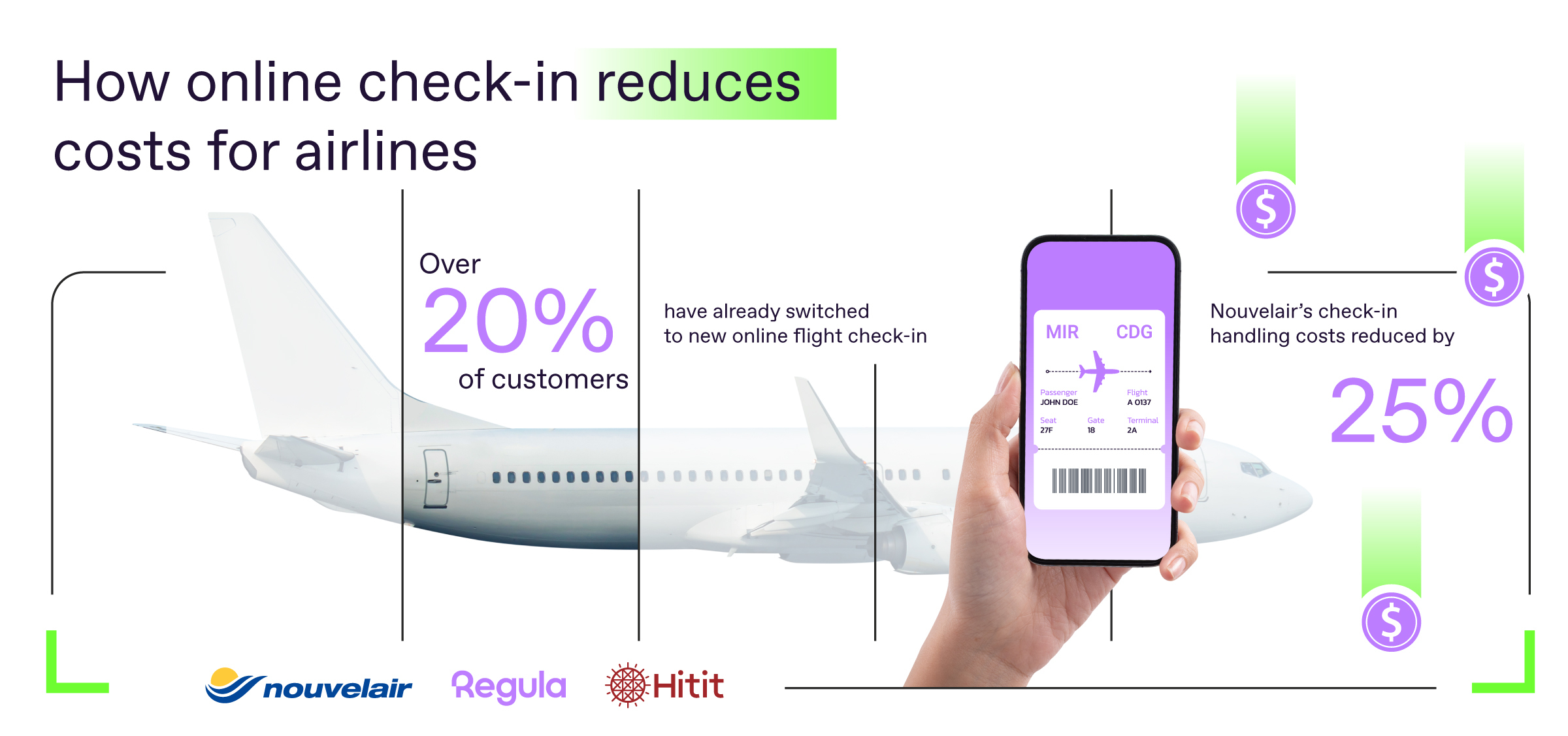 Nouvelair Airlines Saves 25% on Check-in Costs with Hitit and Regula Partnership