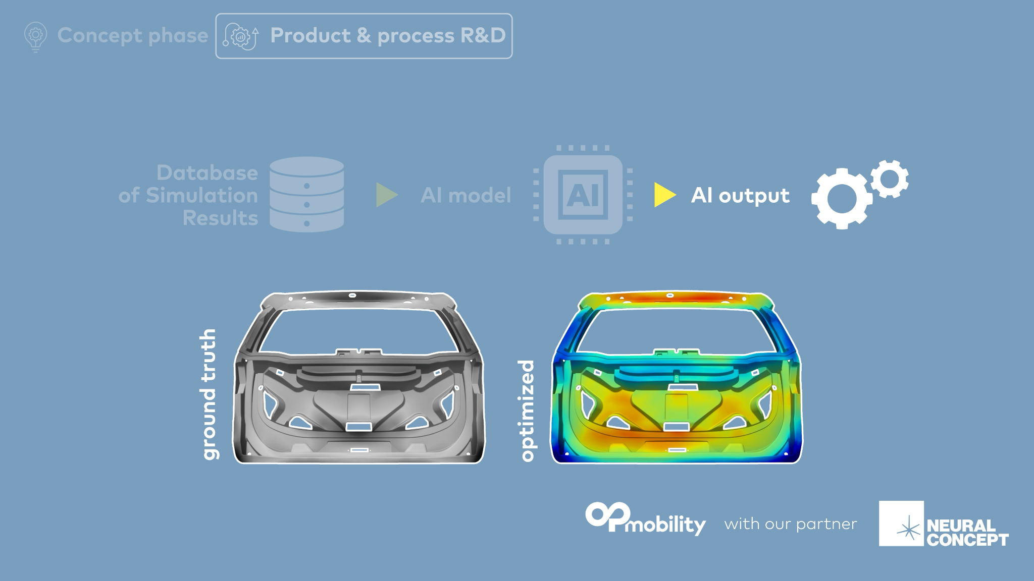 Neural Concept and OPmobility Announce Partnership and Demonstrate New AI-Driven Designs for Hybrid, Hydrogen and Complete Vehicles Bodies at CES 2025