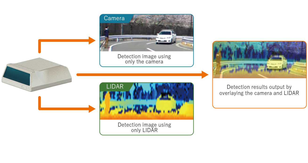 Revolutionizing Detection: Kyocera Unveils the World's First Camera-LIDAR Fusion Sensor with Perfect Optical Alignment