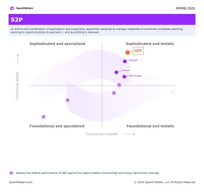 GEP PROCUREMENT SOFTWARE SECURES THE TOP RANKING IN SPEND MATTERS SPRING 2025 SOLUTIONMAP, DOMINATING 12 CATEGORIES