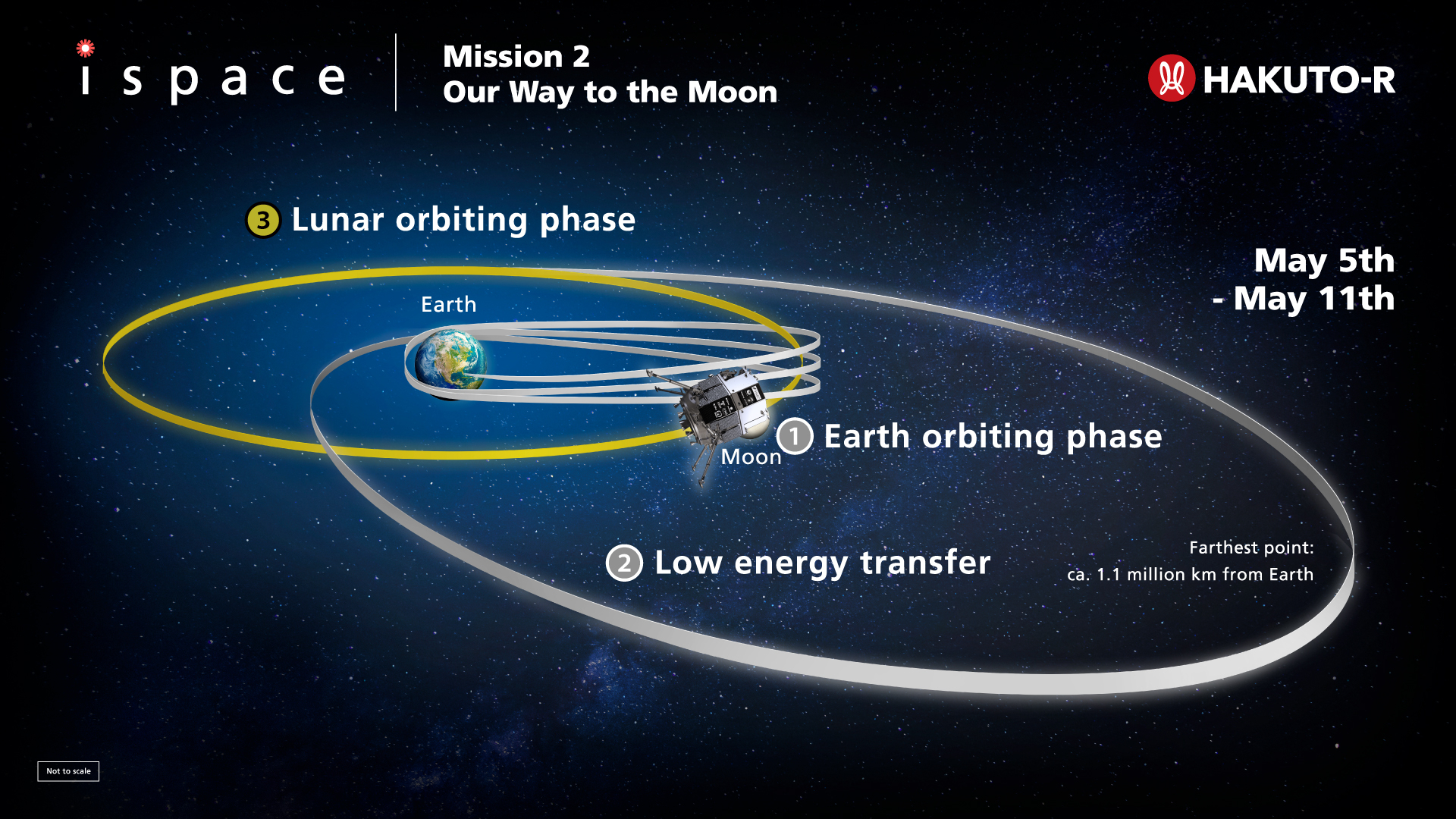 ispace Completes Success 7 of Mission 2 Milestones